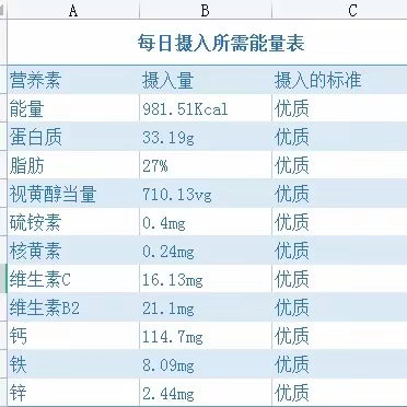 白塔校区食堂供餐2023年6月7号周三细节展示