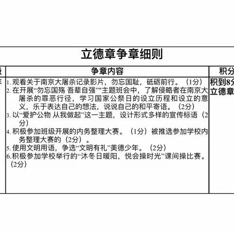 修身立德 润物无声——华迈附小2205班12月立德章争章活动纪实