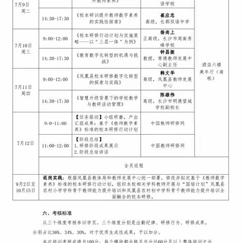 “国培计划（2024）”凤凰县培训管理者数字化转型培训