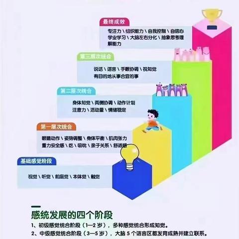 感统训练多久出效果？为什么孩子训练一段时间后还“倒退”了❗️一篇文章说清楚