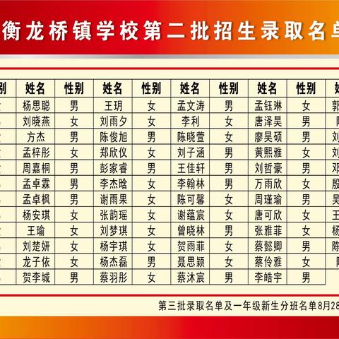 【衡龙桥镇学校】2023年秋季第二批新生录取名单