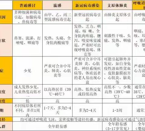 爱祖国·讲卫生·树文明·重健康  滕南中学冬春季呼吸道传染病和病媒生物防治宣传知识