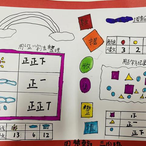 【教育教学】亳州市第四小学三年级数学组特色作业