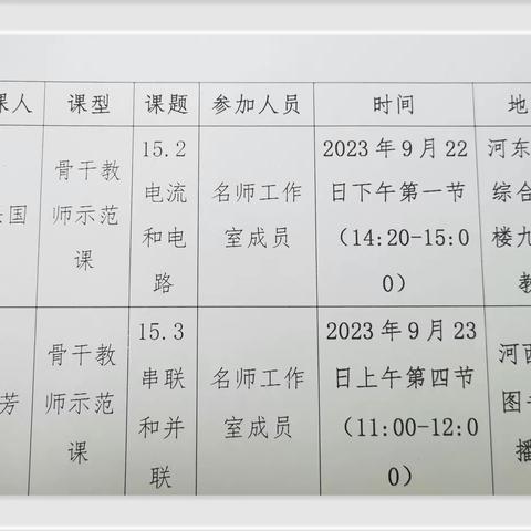 示范引领展才思 深耕课堂重落实——物理名师工作室骨干教师示范课教研活动纪实