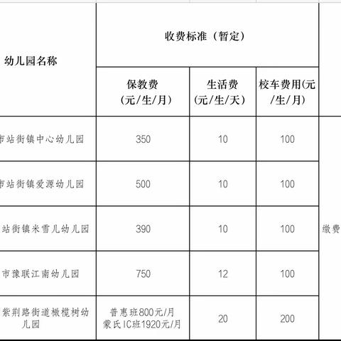 巩义市站街镇中心校致幼儿家长的一封信