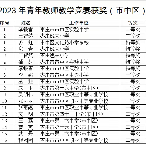 青年教师展风采 教学竞赛促成长——我区教师在省、市中小学青年教师教学竞赛中喜获佳绩