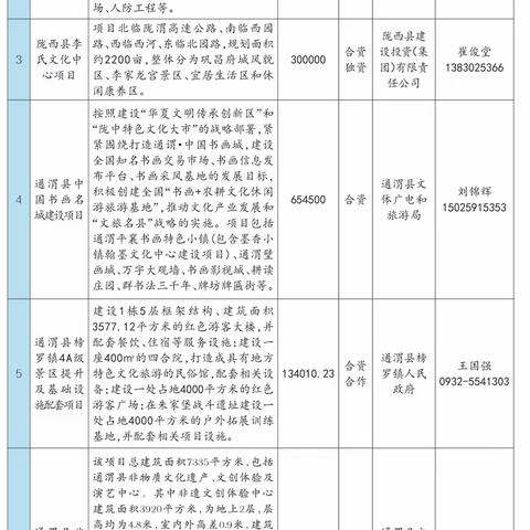 定西市2023年招商引资文化产业项目清单