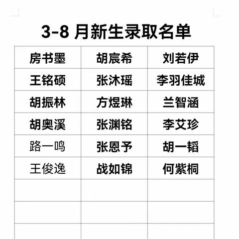 龙口市市直第二幼儿园胜利油田部招生公布录取名单