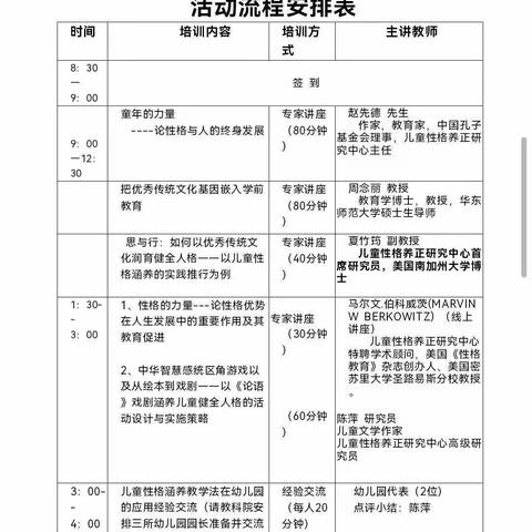 西丁幼儿园参加济宁市学前教育教科院人员培训暨“儿童性格涵养教学法”实施推广培训