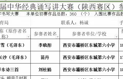 笃行不怠勤耕耘，凝心聚力结硕果——东城第六小学教师获奖喜报