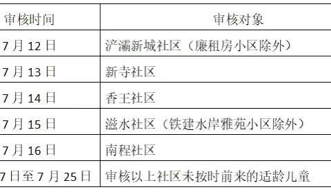 西安市灞桥区东城第六小学2024年招生简章