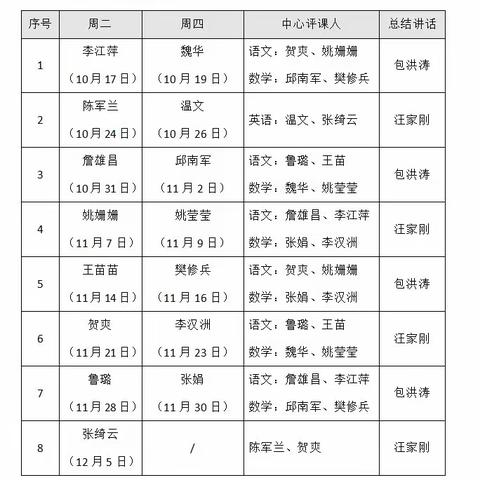 打磨三尺讲台  尽展课堂风采——记曾都区擂鼓墩小学秋季教学比武活动