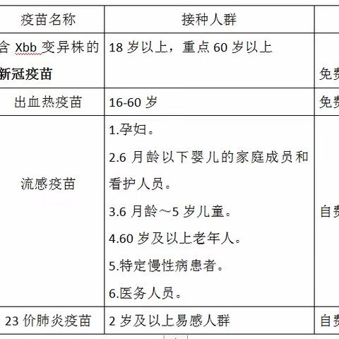 太乙宫疫苗接种通知