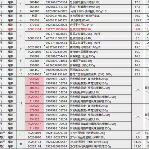 岳家嘴店202417档邮报商品陈列-2