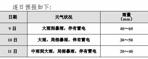 刚刚，紧急预警！暴雨即将来袭！注意防范！