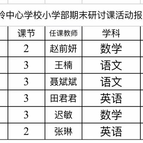 凝心聚力，高效复习    ——小岭中心学校小学部开展期末复习研讨课活动