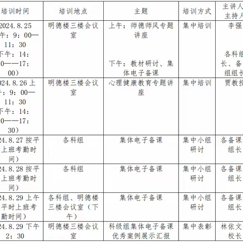 校本研修赋能成长  奋楫扬帆蓄力前行——新桥二中校本研修培训活动