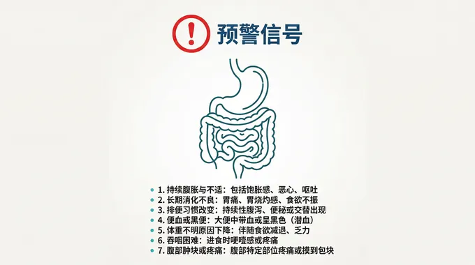 消化道预警图解