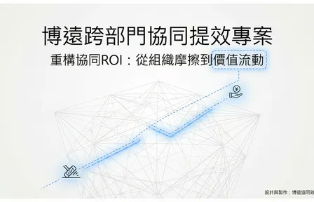 博遠跨部門協同提效專案匯報
