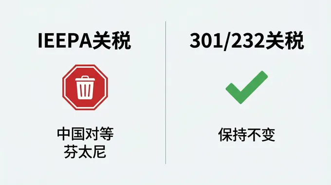 关税政策对比图
