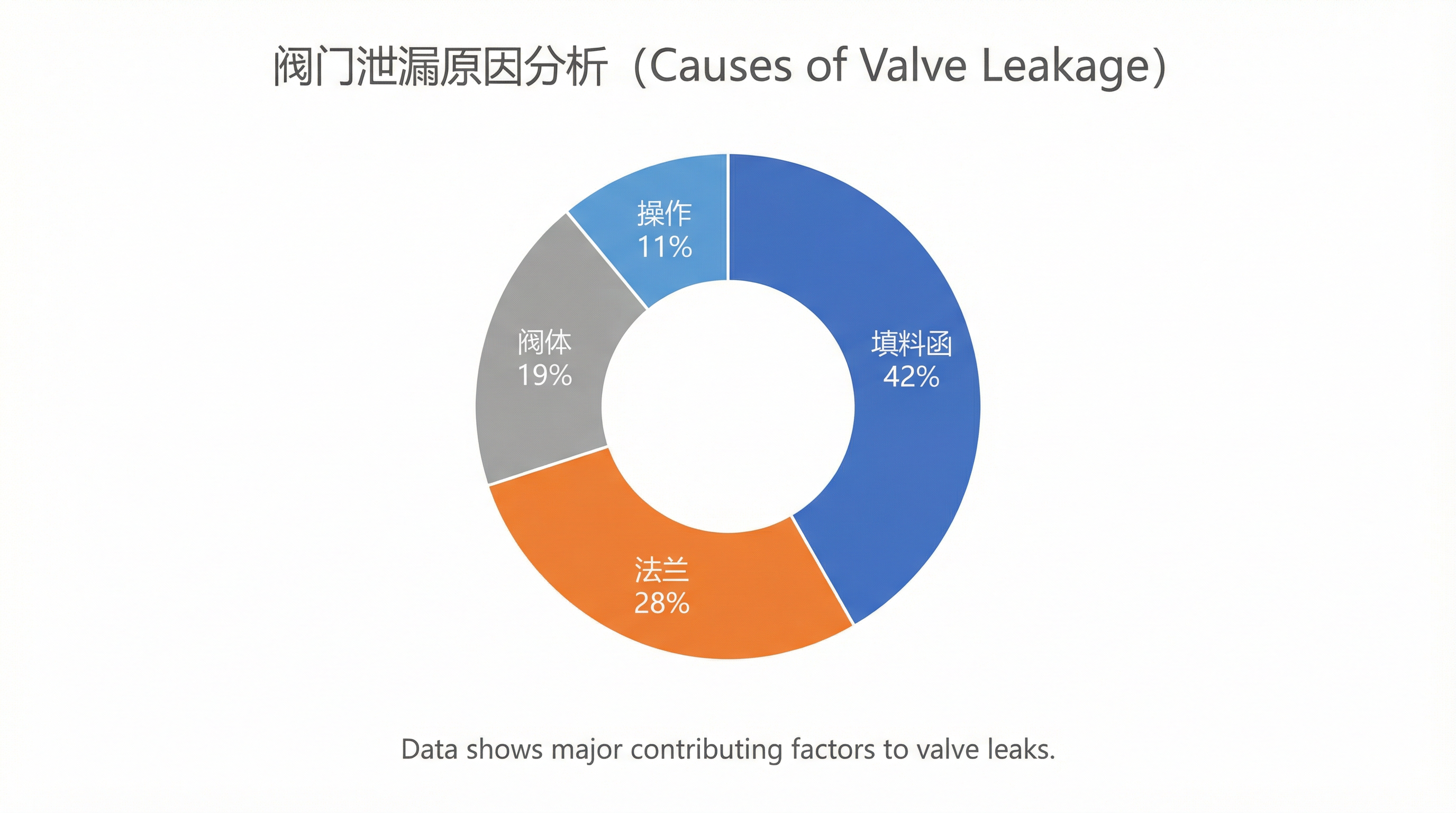 外漏成因数据分析