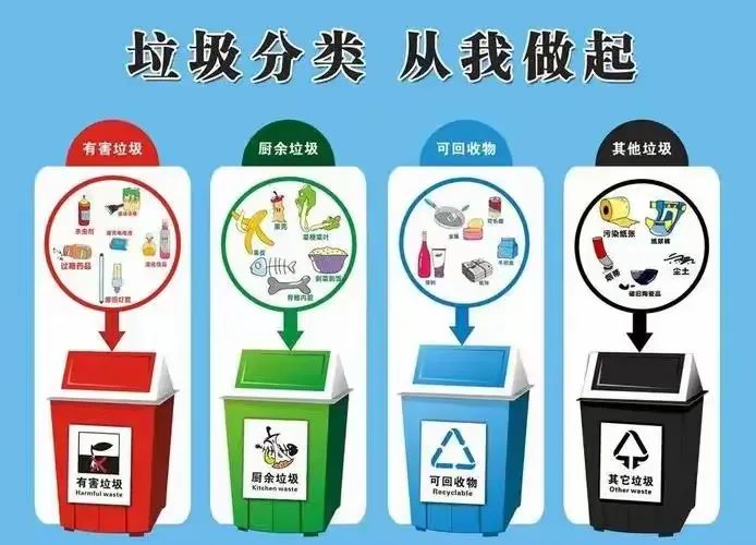 简篇-【书韵城北之班级管理】多彩活动添欢笑,阳光活力洒校园——三年级组开展垃圾分类的系列活动