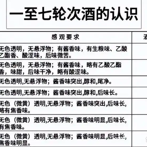 酱香型白酒多次蒸煮与取酒的具体流程