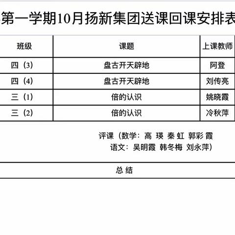 金秋送教促成长 携手同行静待芳——湛江市第二十九中学、广东省田飞虎至善语文工作室联合开展送教下乡活动