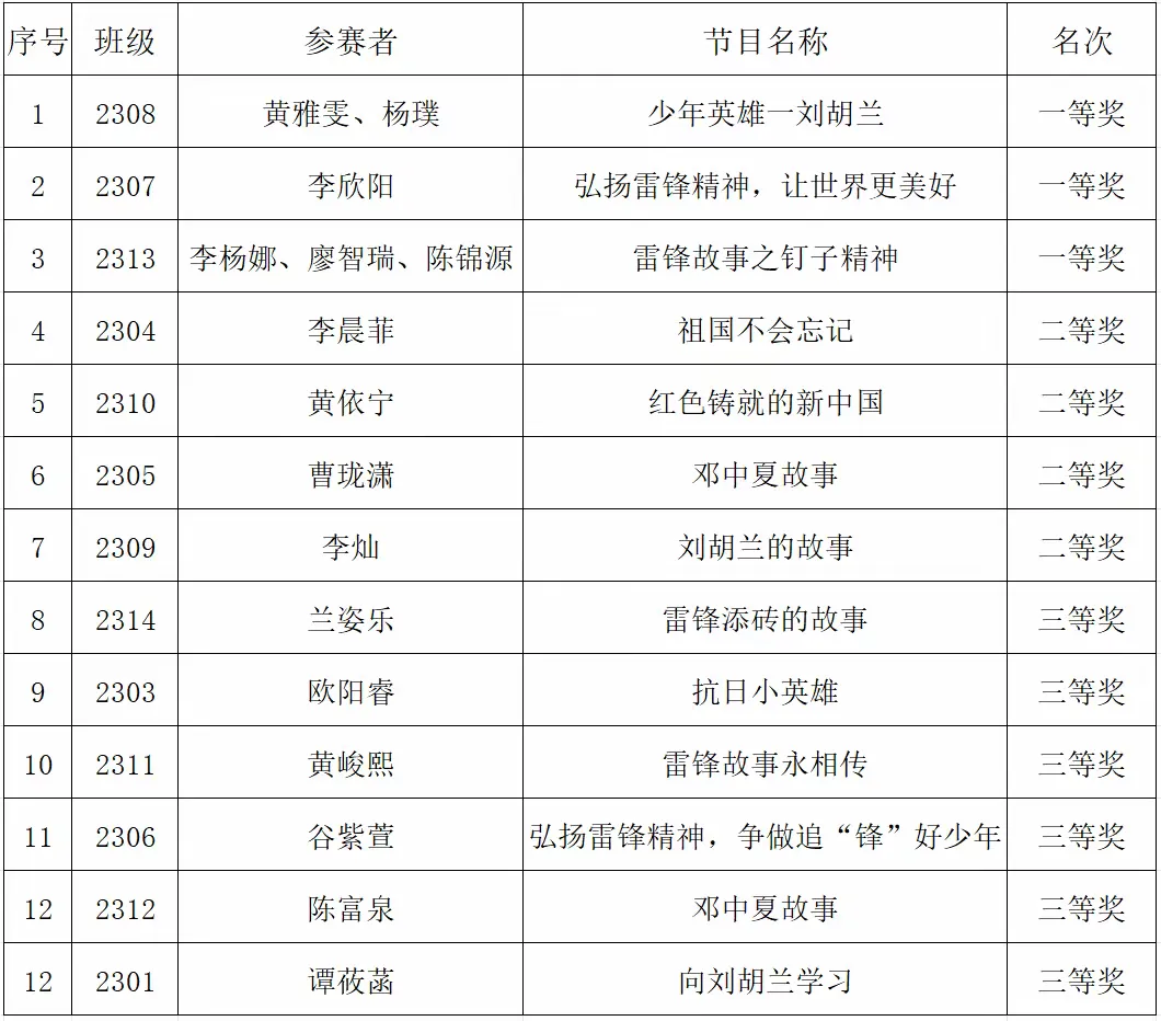简篇-宜章县第十三中学举行讲红色故事比赛