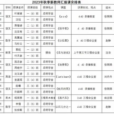 【青春的youngs一研】凝“新”聚力  未来可期——和平小学三小新教师亮相课总结