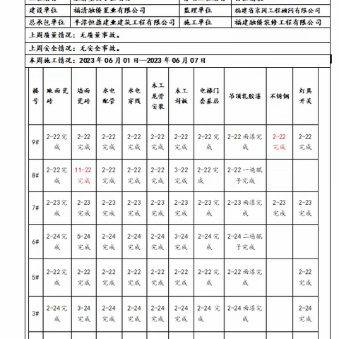 福清融侨望云公区精装修工程2023年6月8日