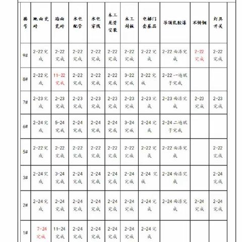 福清融侨望云公区精装修工程