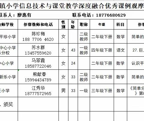 信息技术，助力课堂 ———2023年石龙镇小学信息技术与学科教学深度融合优秀课例评选活动