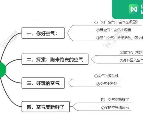 课程故事——活动名称：空气的秘密