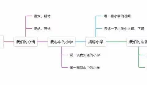 课程故事|活动名称：小学你好