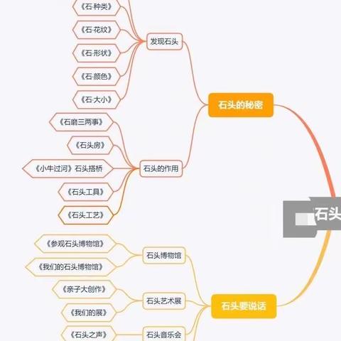 苗苗班课程故事——石头