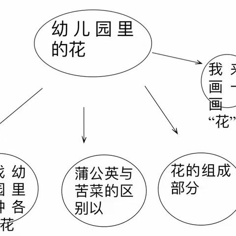 课程故事|主题名称：寻花记