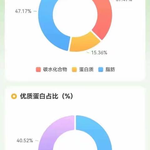 宁洱县阳光幼儿园2023年春季学期第十七周带量食谱