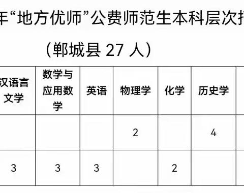 毕业即入编              启航教师梦