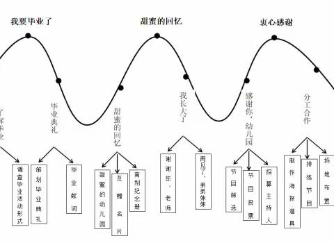 《从心开始，共同成长》的美篇