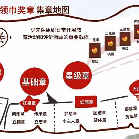 潞州区实验中学小学部二（4）中队争章活动