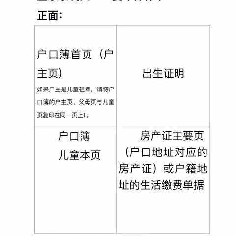 霞山区 2023 年小学一年级招生户籍类    适龄儿童信息核查公告