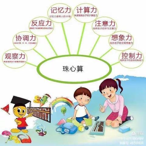 珊瑚乐学幼儿园小段珠心算～期末总结