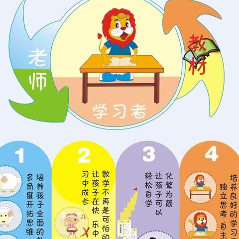 翠茵幼儿园2022学年第二学期凯勒数学期末汇报活动