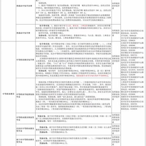 团结农场幼儿园2023年“学生资助政策宣传月”暨“诚信感恩教育月”——“青春筑梦新时代 资助伴我向未来