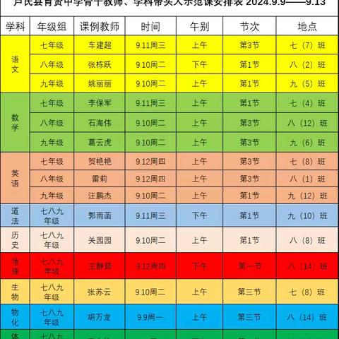 示范引领齐奋进   砥砺前行共芬芳——德化县浔中中心小学“优秀教师展示课”教学研讨活动