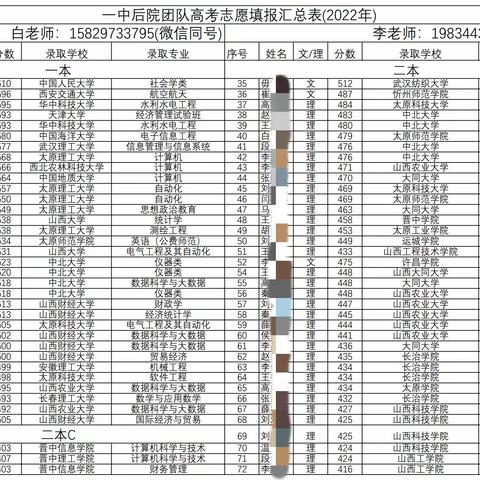 临县一中后院报志愿团队高考志愿填报