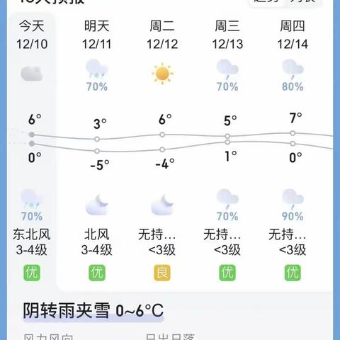 【家园共育】— 西海岸新区大地幼儿园降温防寒温馨提示来啦