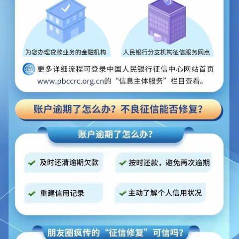 哈尔滨银行道外支行提醒您~关爱信用记录，爱征信就是爱自己