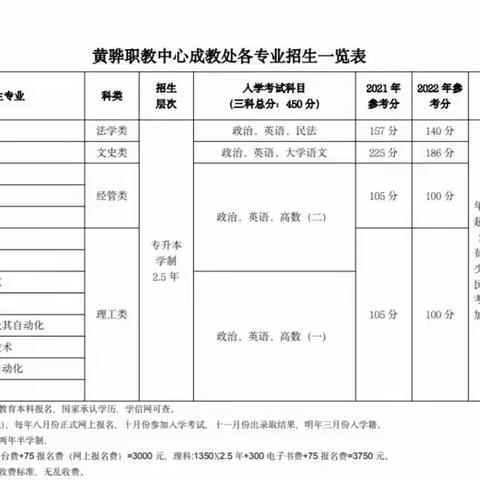 黄骅职教中心学历提升开始报名啦